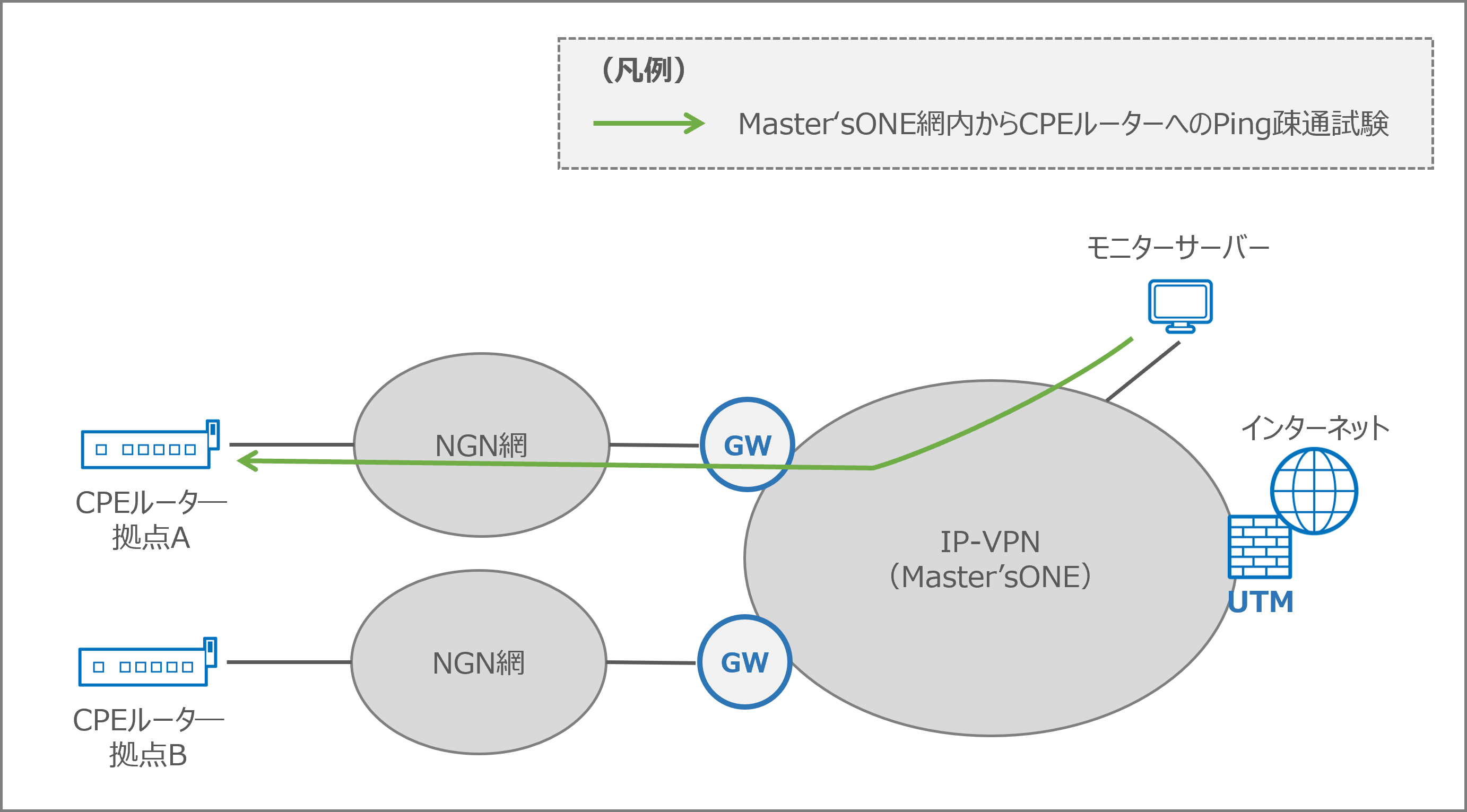かんたん診断 Ping.png
