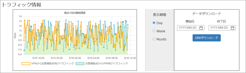 トラフィックレポート_グラフ.png